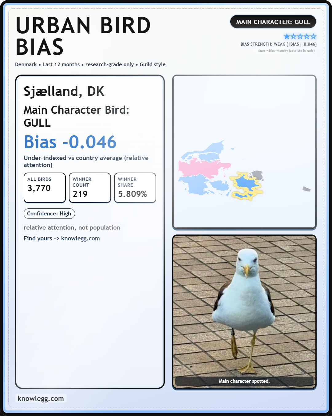 Example Urban Bird Bias share card export